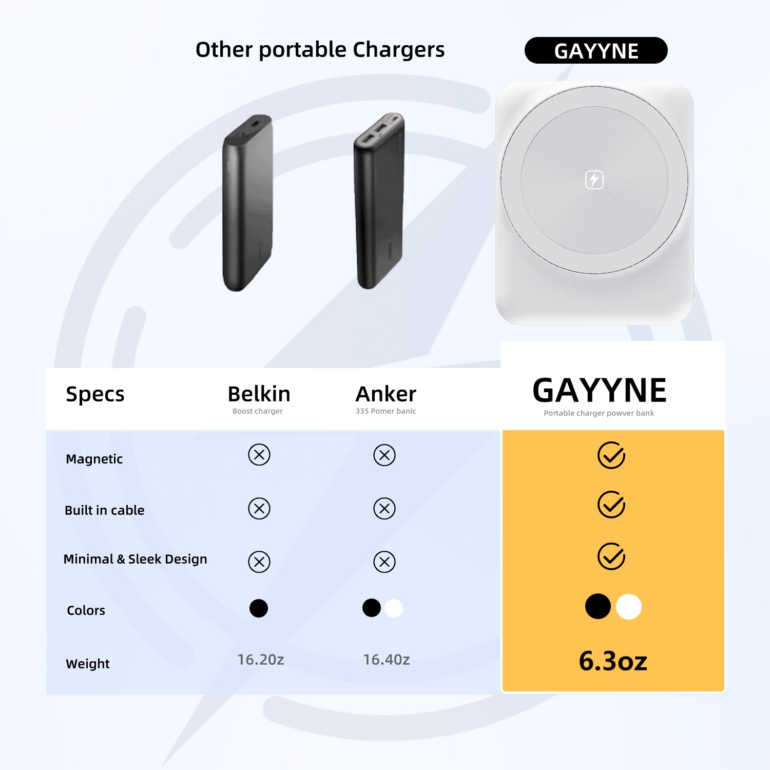 Magsafe Battery 10000mAh Magnetic Power Bank Outdoor